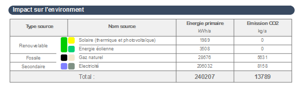 EnvImpactEE.png