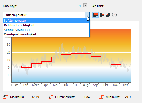 Climate_Data_chart.png