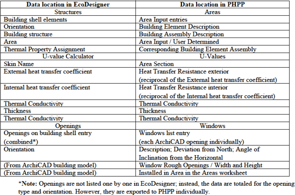 PHPPData.png