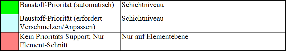 PrioritySupport.png