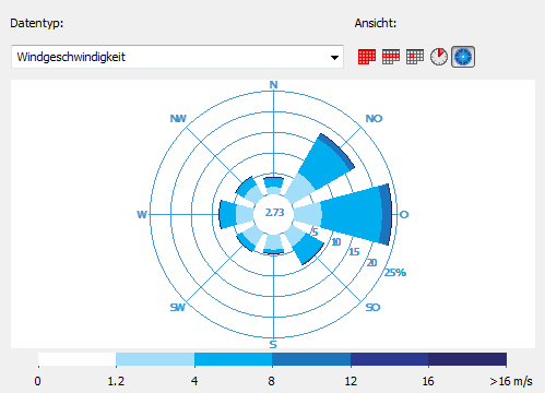 Wind-rose.png