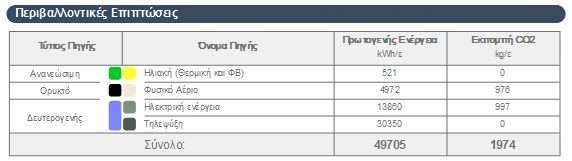 EnvImpactEE.png
