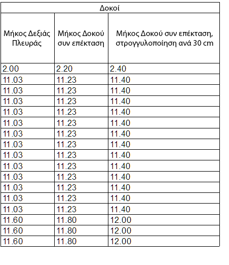 Ex6BeamLength2.png
