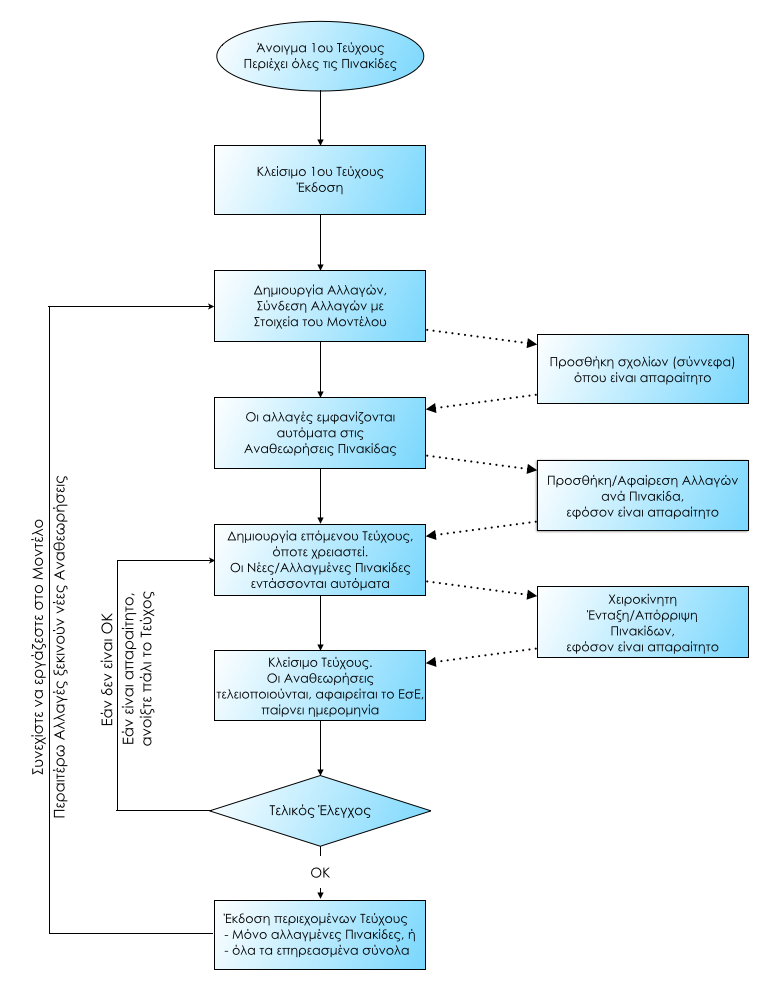 revision_workflow_detailed.png