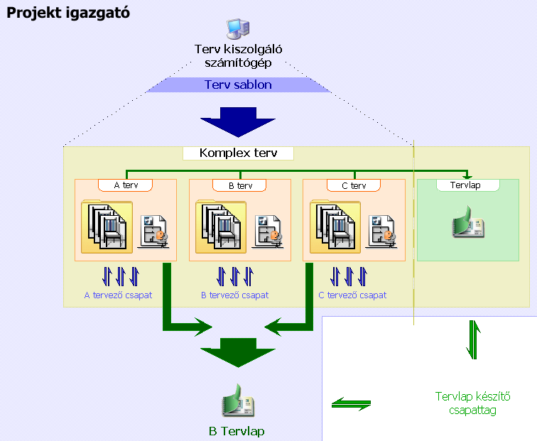 03._Large_Complex_Project.png