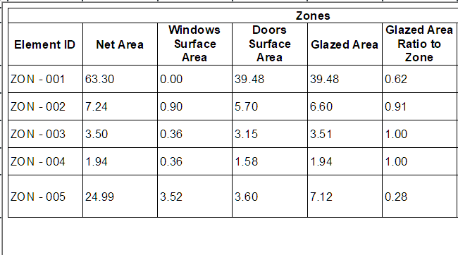 Ex7GlazedArea3.png