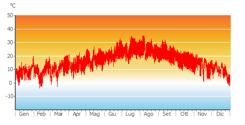 Air_Temp_hourly.png