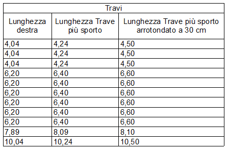 Ex6BeamLength2.png