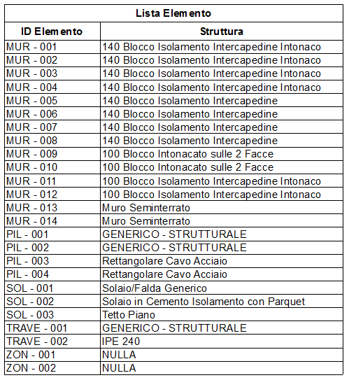 StructureList.png