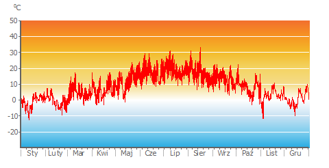 Air_Temp_hourly.png