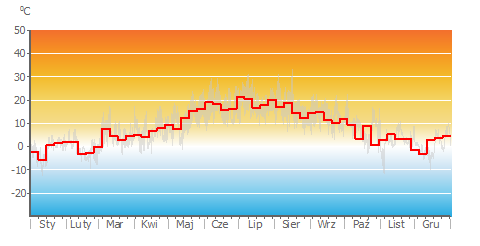 Air_Temp_weekly.png