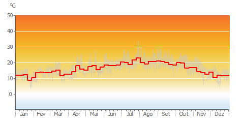 Air_Temp_weekly.png