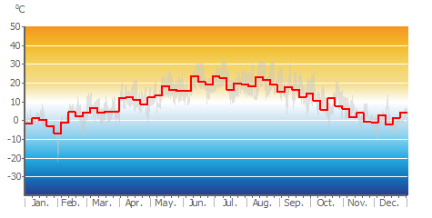 Air_Temp_weekly.png