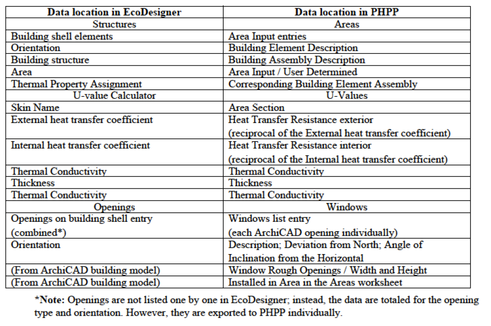 PHPPData.png