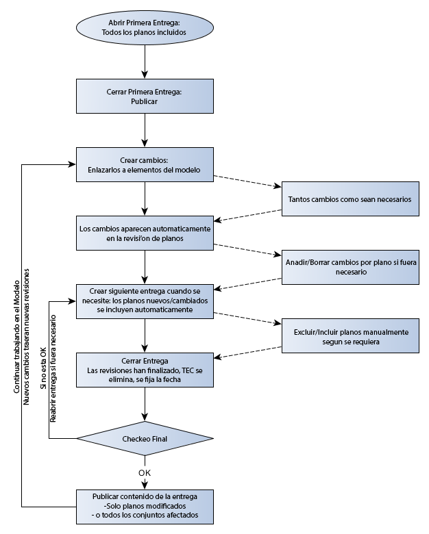 revision_workflow_detailed.png