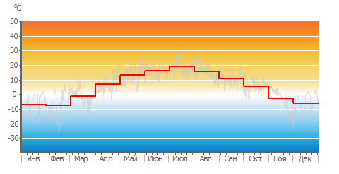 Air_Temp_monthly.png