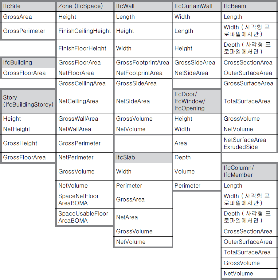 IFCSiteTable.png