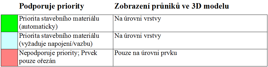 PrioritySupport.png