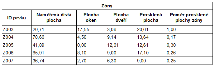 Ex7GlazedArea3.png