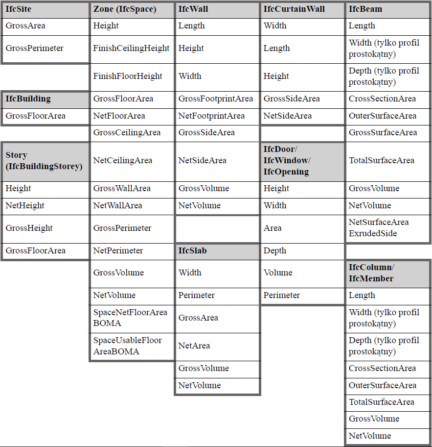 IFCSiteTable.png