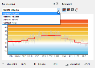 Informace o podnebí (Energetické hodnocení)