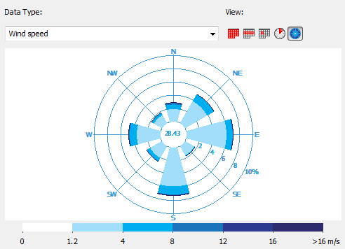 Wind-rose.png