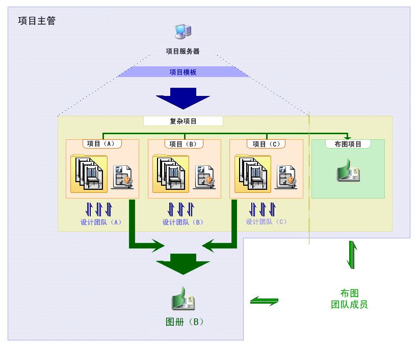 03._Large_Complex_Project.png