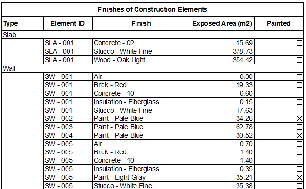 create-schedule-of-surfaces