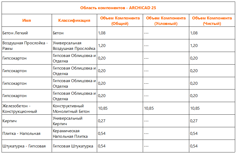 Справка о материале перекрытий