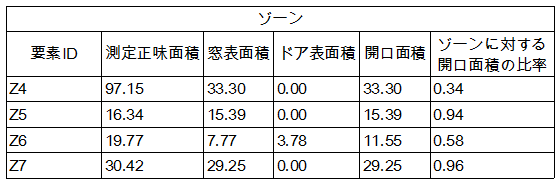 Ex7GlazedArea3.png